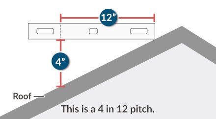 Roof Pitch Calculator